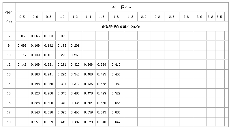 广安直缝焊管尺寸规格表